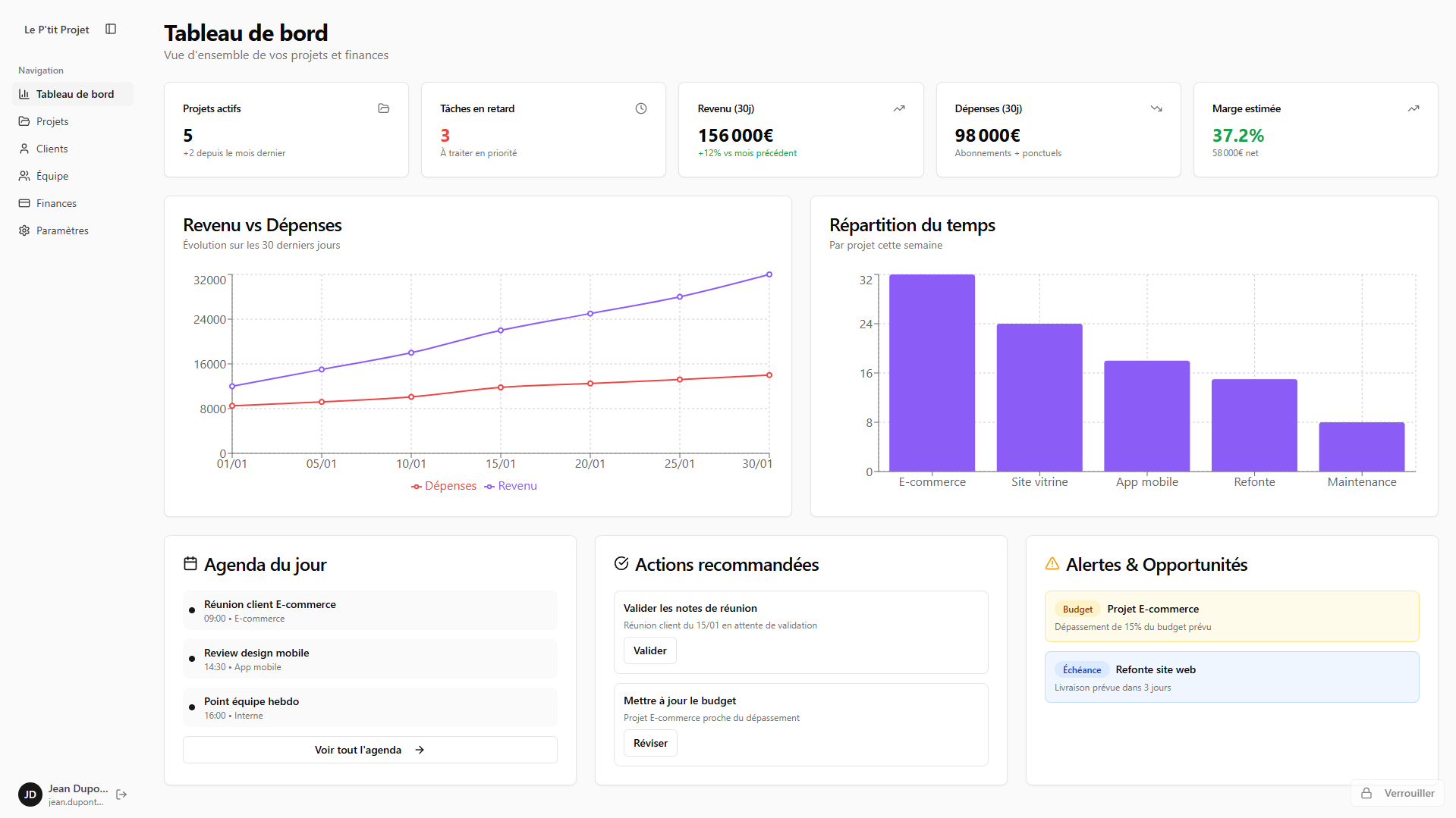 Tableau de bord Le P'tit Projet